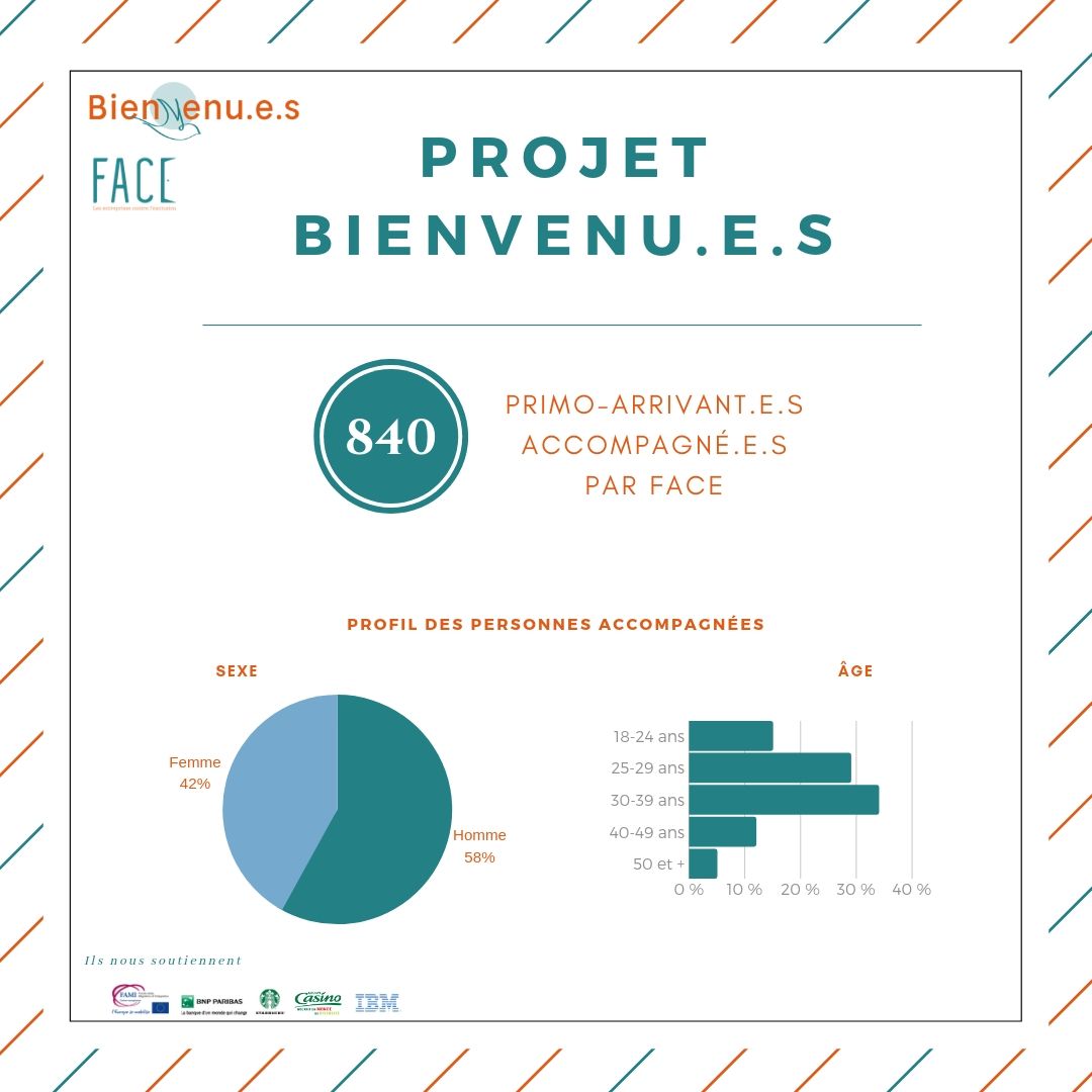 Bienvenu.e.s primo-arrivant.e.s